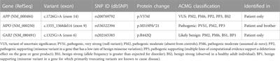 Case report: Chorea and cognitive decline in a young woman: instrumental and genetic assessment of a case originally diagnosed as multiple sclerosis